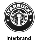 товарный знак Interbrand