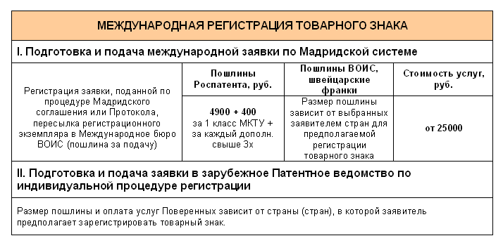 http://intelaspekt.ru/img/registraciya-tovarnogo-znak.gif